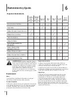 Preview for 40 page of Troy-Bilt 769-03618 Operator'S Manual