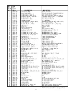 Preview for 21 page of Troy-Bilt 772C0767 Operator'S Manual