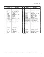 Preview for 3 page of Troy-Bilt 790 SERIES Parts Catalog