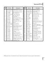 Preview for 13 page of Troy-Bilt 790 SERIES Parts Catalog