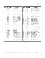 Preview for 15 page of Troy-Bilt 790 SERIES Parts Catalog