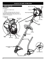 Предварительный просмотр 6 страницы Troy-Bilt AST TB25CS Operator'S Manual