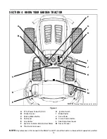 Предварительный просмотр 10 страницы Troy-Bilt B809H Operator'S Manual