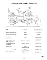 Предварительный просмотр 13 страницы Troy-Bilt Bolens 14066 Owner'S/Operator'S Manual