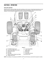 Preview for 8 page of Troy-Bilt Bronco J609 Operator'S Manual