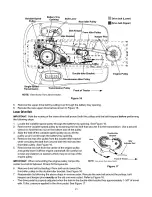 Предварительный просмотр 21 страницы Troy-Bilt Bronco J609 Operator'S Manual