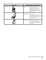 Предварительный просмотр 27 страницы Troy-Bilt C3X Series Operation Manual