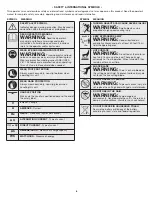 Preview for 6 page of Troy-Bilt CORE TB4200 Operator'S Manual