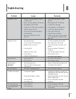 Preview for 17 page of Troy-Bilt CSV 060 Operation Manual