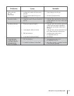 Preview for 39 page of Troy-Bilt CSV 060 Operation Manual