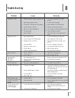 Preview for 15 page of Troy-Bilt CSV 206 Operation Manual