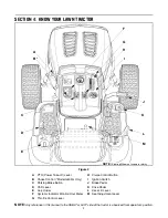 Preview for 9 page of Troy-Bilt D609G Operator'S Manual