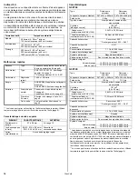 Preview for 75 page of Troy-Bilt DXX Operator'S Manual