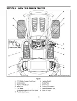 Предварительный просмотр 10 страницы Troy-Bilt Horse T809H Operator'S Manual