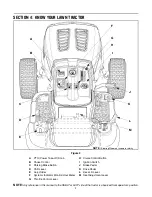 Preview for 9 page of Troy-Bilt J609H Operator'S Manual