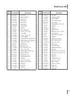 Preview for 23 page of Troy-Bilt J860 Series Operator'S Manual