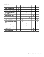 Preview for 61 page of Troy-Bilt Mustang RZT Operator'S Manual