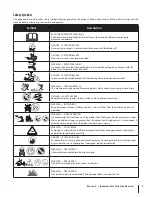 Предварительный просмотр 7 страницы Troy-Bilt Mustang Series RZT Operator'S Manual