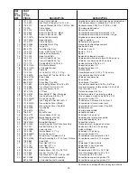 Preview for 15 page of Troy-Bilt OG-4505 Operator'S Manual