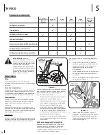 Preview for 22 page of Troy-Bilt Pro-Line CRT Operator'S Manual