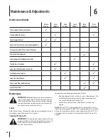 Предварительный просмотр 22 страницы Troy-Bilt RZT MUSTANG ZT50 Operator'S Manual