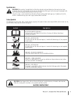 Предварительный просмотр 5 страницы Troy-Bilt Series 200 World Rear Wheel Tiller Operator'S Manual