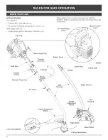 Предварительный просмотр 6 страницы Troy-Bilt SpringAssist TB25ET Operator'S Manual