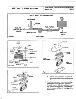 Предварительный просмотр 34 страницы Troy-Bilt ST 100 1989 Service And Repair Manual