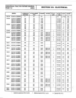 Предварительный просмотр 79 страницы Troy-Bilt ST 100 1989 Service And Repair Manual