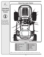 Preview for 10 page of Troy-Bilt Super Bronco 60TG Operator'S Manual