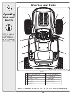 Preview for 10 page of Troy-Bilt Super Bronco Operator'S Manual