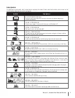 Предварительный просмотр 7 страницы Troy-Bilt TB 1942 hydro Operator'S Manual