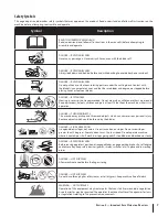 Предварительный просмотр 7 страницы Troy-Bilt TB-38 Operator'S Manual