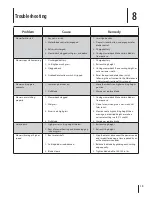 Preview for 19 page of Troy-Bilt TB E25 Operator'S Manual