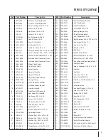 Предварительный просмотр 7 страницы Troy-Bilt TB WC33 Illustrated Parts Manual