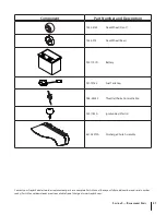 Предварительный просмотр 31 страницы Troy-Bilt TB2450 Operator'S Manual