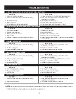 Preview for 18 page of Troy-Bilt TB25BP Operator'S Manual