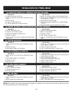 Preview for 37 page of Troy-Bilt TB25BP Operator'S Manual