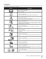 Preview for 7 page of Troy-Bilt TB30R Operator'S Manual