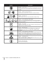 Preview for 8 page of Troy-Bilt TB30R Operator'S Manual