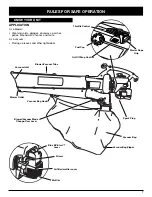 Preview for 7 page of Troy-Bilt TB310QS Operator'S Manual