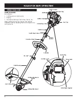 Preview for 6 page of Troy-Bilt TB475SS Operator'S Manual