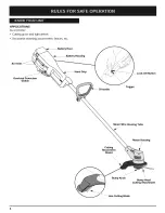 Preview for 6 page of Troy-Bilt TB55B Operator'S Manual