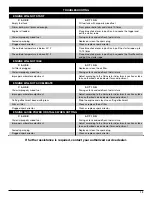 Preview for 13 page of Troy-Bilt TB70FH Operator'S Manual