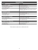 Preview for 16 page of Troy-Bilt TBC304 Operator'S Manual