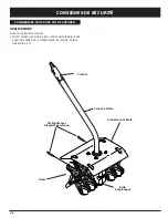 Preview for 18 page of Troy-Bilt TBGC Operator'S Manual