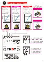 Предварительный просмотр 7 страницы Troy-Bilt TE31 Series User Manual