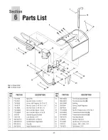 Предварительный просмотр 23 страницы Troy-Bilt TUFFY CRT 640C Operator'S Manual