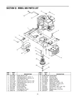 Preview for 25 page of Troy-Bilt Tuffy J689 Operator'S Manual