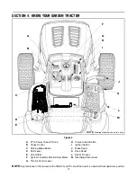 Preview for 10 page of Troy-Bilt V809H Operator'S Manual